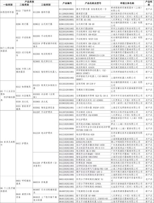 司羿智能入选2021上海市康复辅助器具社区租赁服务试点产品目录，助力智慧康复新篇章