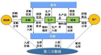 第三方物流公司的租赁服务 灵活高效的企业供应链解决方案